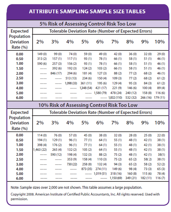 Define Inherent Risk